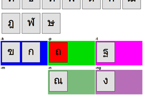 Thai App - Sorting (Final Sounds)